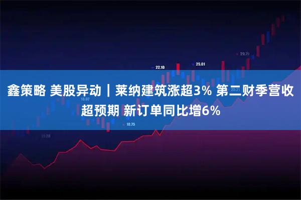 鑫策略 美股异动｜莱纳建筑涨超3% 第二财季营收超预期 新订单同比增6%